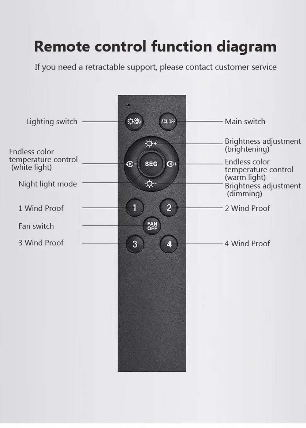 Ventilateur Plafonnier LED avec Télécommande E27 – 4 Vitesses, 360° | Cuisine & Maison