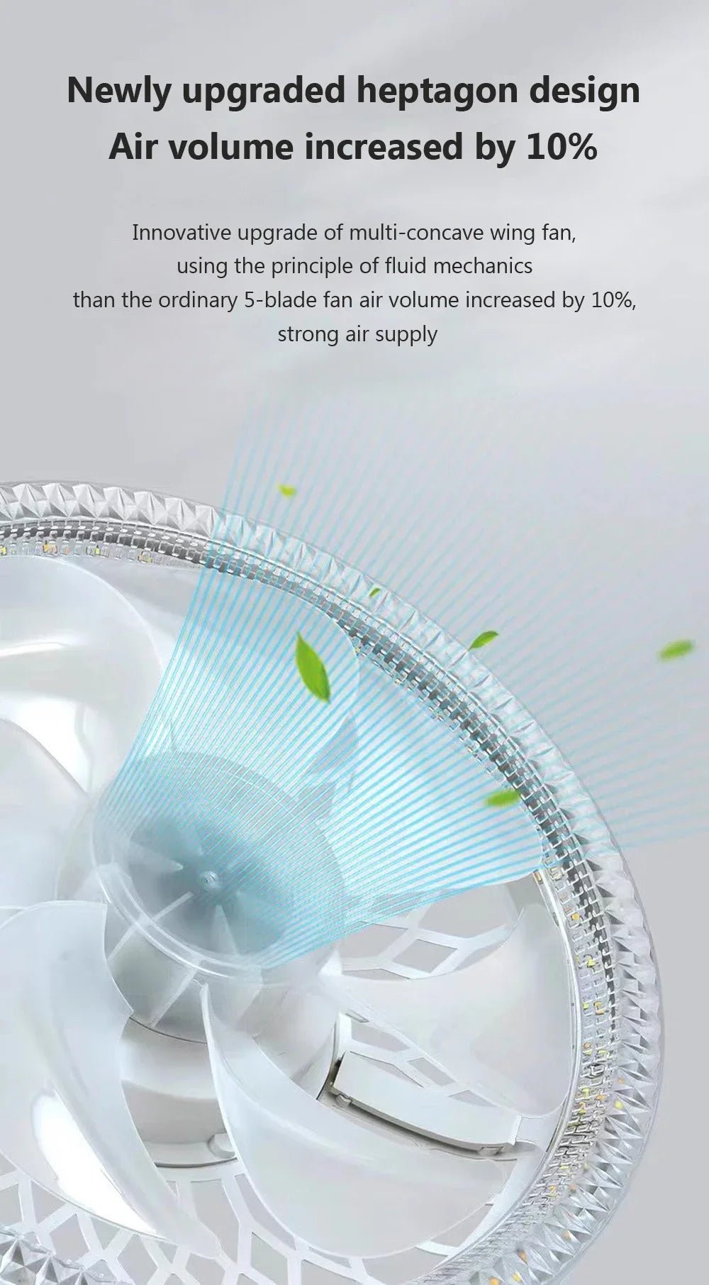 Ventilateur Plafonnier LED avec Télécommande E27 – 4 Vitesses, 360° | Cuisine & Maison