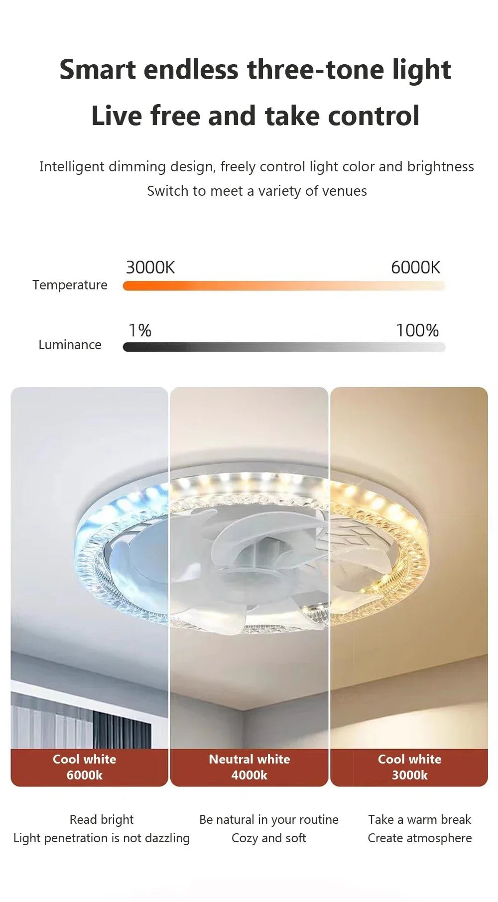 Ventilateur Plafonnier LED avec Télécommande E27 – 4 Vitesses, 360° | Cuisine & Maison